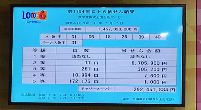 第1704回ロトシックス ロト6当選番号速報最新 みずほ銀行