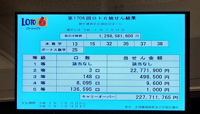 第1706回ロトシックス ロト6当選番号速報最新 みずほ銀行