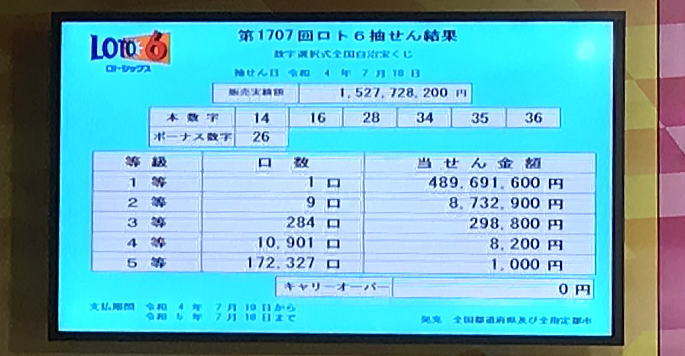 第1707回ロトシックス ロト6当選番号速報最新 みずほ銀行