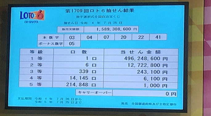 第1709回ロトシックス ロト6当選番号速報最新 みずほ銀行