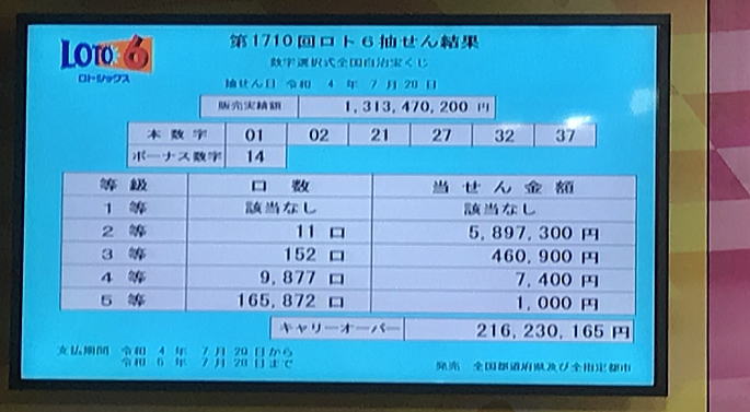 第1710回ロトシックス ロト6当選番号速報最新 みずほ銀行