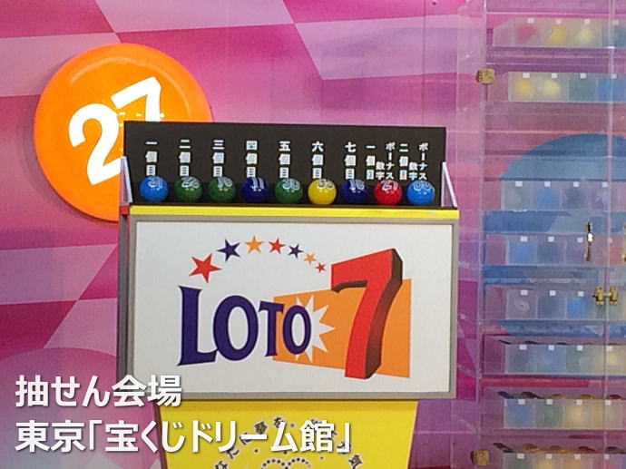 第624回ロト7当選番号速報最新過去一覧 みずほ銀行