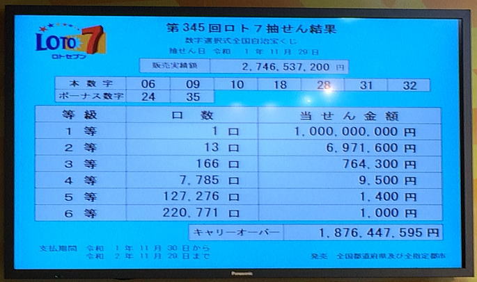 ロト 7 最新 当選 番号