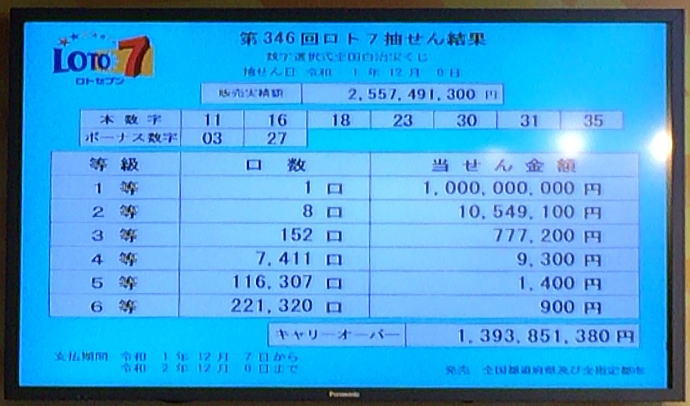 当選 ロト 番号 最新 7 ロト7データ 当選番号・金額一覧・出目表