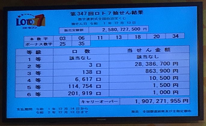 第347回ロト7当選番号速報最新過去一覧 みずほ銀行