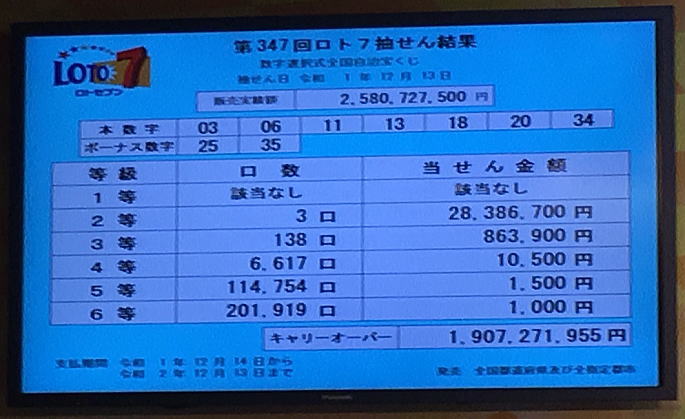 ロト 7 最新 当選 番号