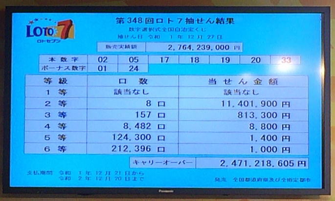 の ロト 今日 結果 6 の