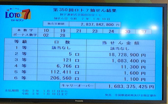 第350回ロト7当選番号速報最新過去一覧 みずほ銀行