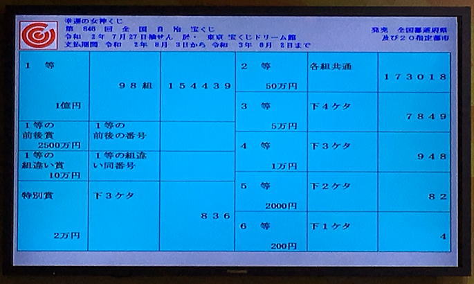 番号 当選 速報 5 ビンゴ