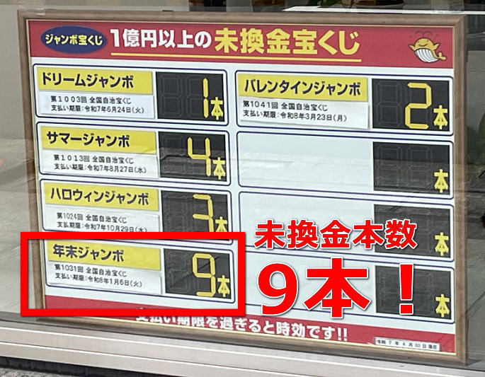 年末ジャンボ宝くじ2024の未換金本数