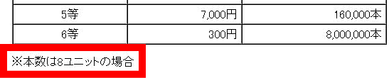 8ユニットは、予定発行数です。