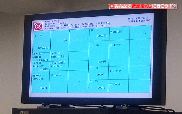 テレビのモニター画面で抽せん結果一覧を確認できます！