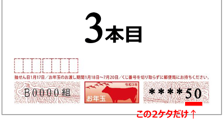 2021年お年玉付き年賀はがき当選番号一覧の見方