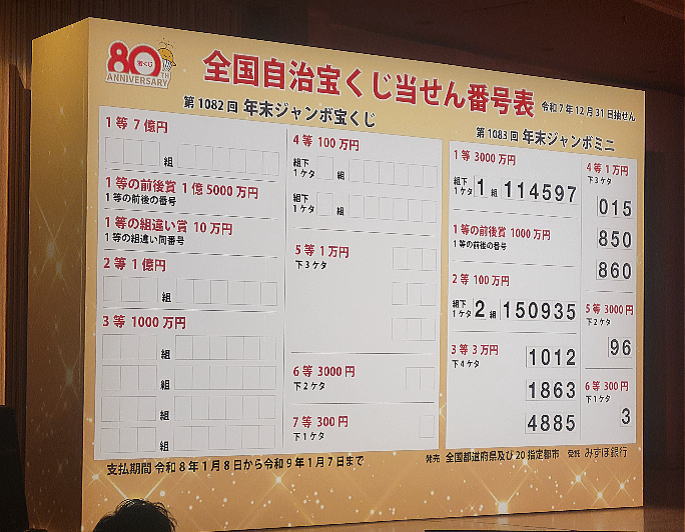 年末ジャンボ宝くじ2023当選番号確認 第1082回全国自治宝くじ