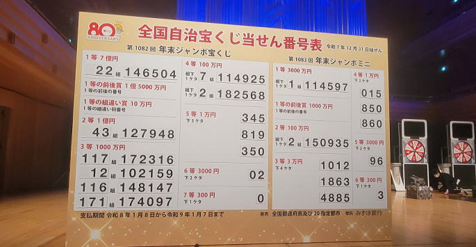 年末ジャンボ宝くじ2025当選番号確認 第1082回全国自治宝くじ