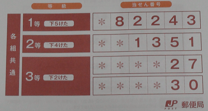 平成27年お年玉付き年賀はがき当選番号 15年1月18日抽選