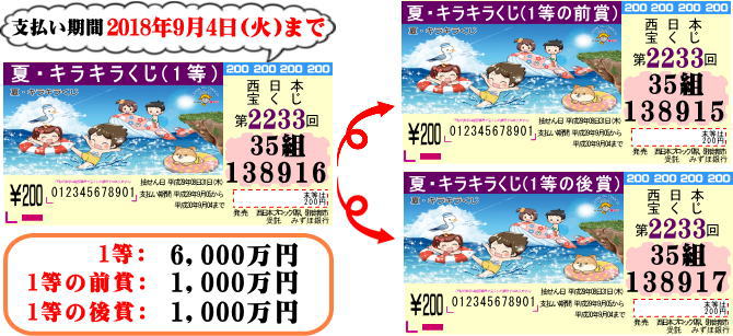 夏 キラキラくじ17当選番号 第2363 2425 2542 2233回