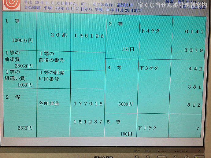 第2241回西日本宝くじ当せん番号一覧