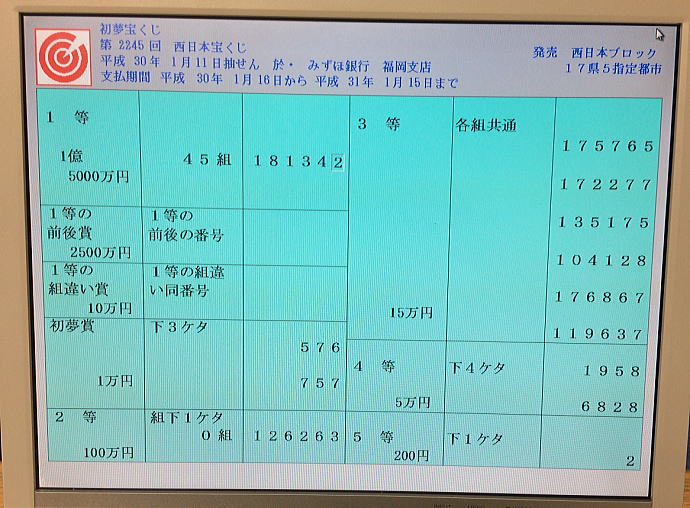 新春運だめしくじ当選番号一覧