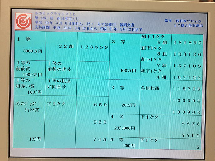 第2251回西日本宝くじ(冬のビッグチャンスくじ)当選番号一覧