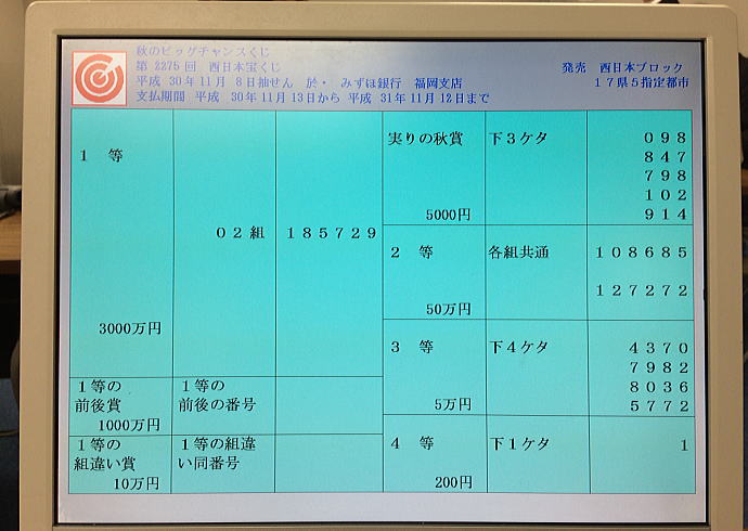 第2275回西日本宝くじ(秋のビッグチャンスくじ)当選番号一覧