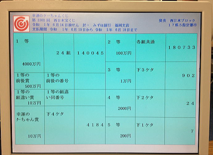 第2302回西日本宝くじ(幸運のクーちゃんくじ)当選番号一覧