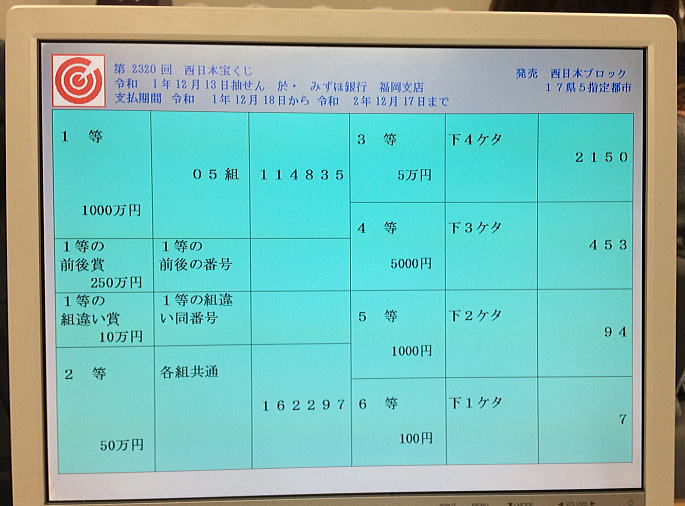 第2320回西日本宝くじ当選番号一覧