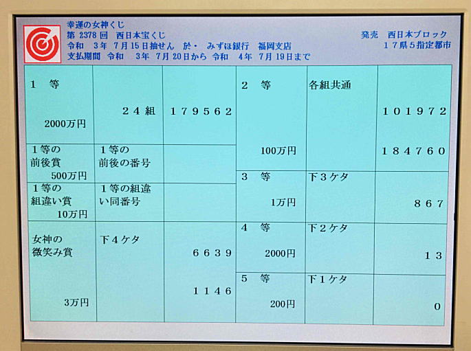 第2378回西日本宝くじ(幸運の女神くじ)当選番号一覧