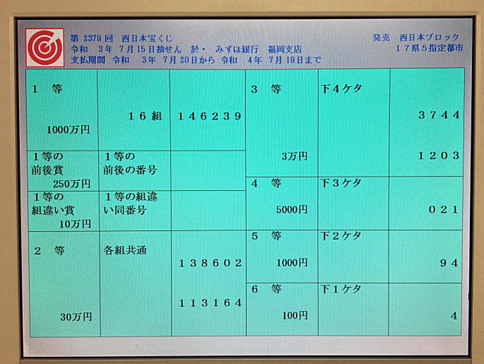 第2379回西日本宝くじ(100円くじ)当選番号一覧