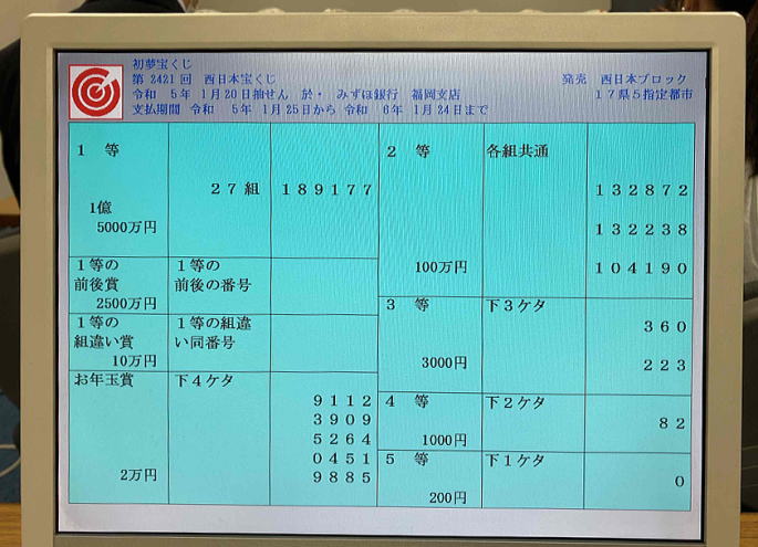 2023年1月20日(金)抽選 第2421回西日本宝くじ当選番号案内