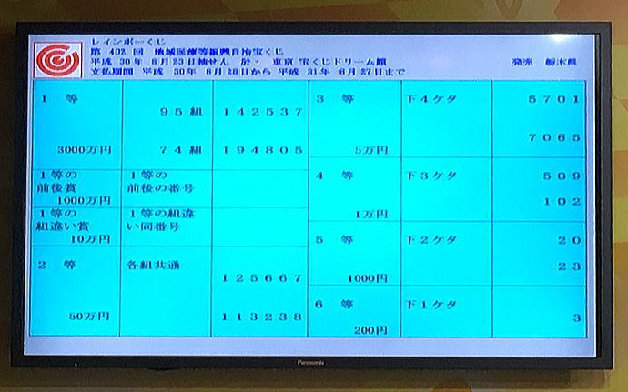 第402回レインボーくじ（地域医療振興自治宝くじ）当選番号