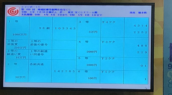 第420回レインボーくじ当選番号 2022年7月29日(金)結果
