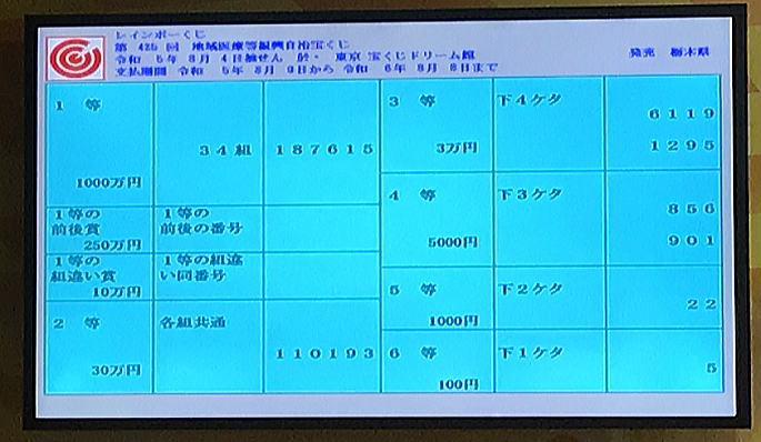 第425回レインボーくじ（地域医療振興自治宝くじ）当選番号一覧