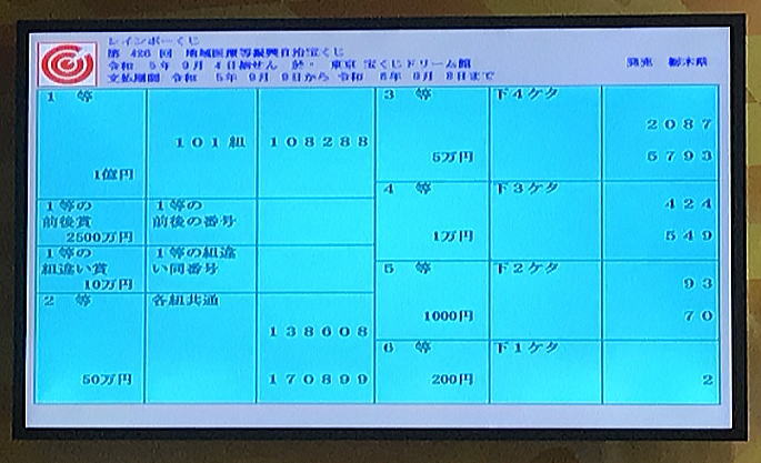 第426回レインボーくじ（地域医療振興自治宝くじ）当選番号一覧