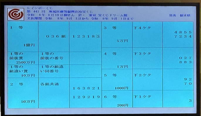 第441回レインボーくじ（地域医療振興自治宝くじ）当選番号一覧