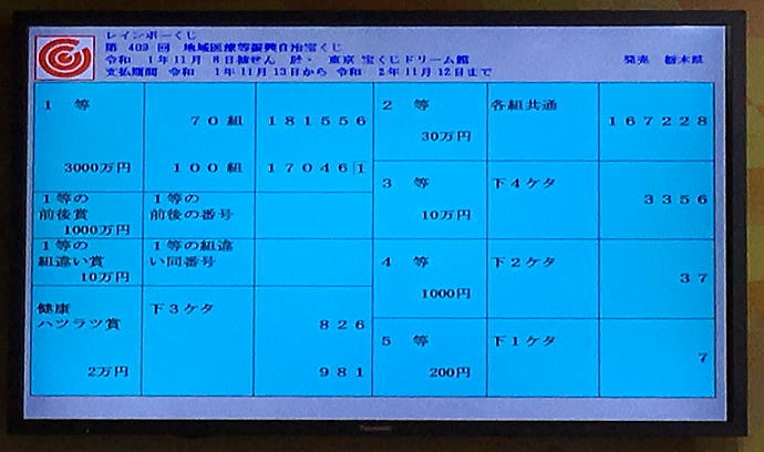 第409回レインボーくじ（地域医療振興自治宝くじ）当選番号