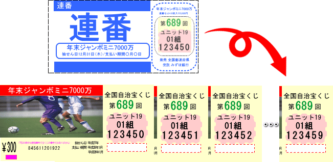 サマー ジャンボ 宝くじ 買い方