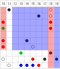 10番台（10番～19番）出現の流れ