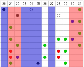 高数字（20番～31番）