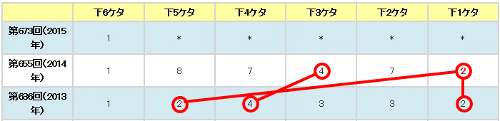 グリーンジャンボの引っ張り数字