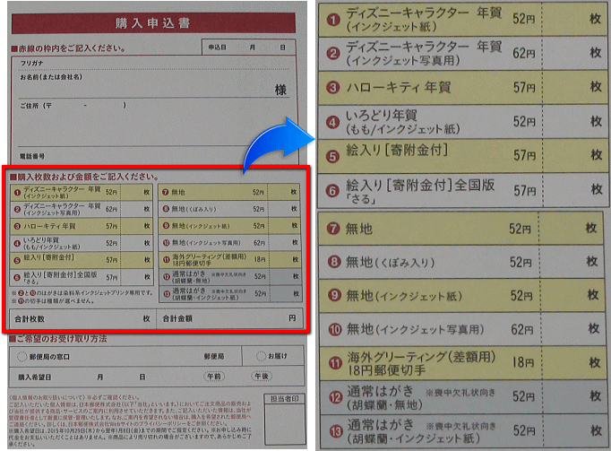 2016年（平成28年）用年賀の種類