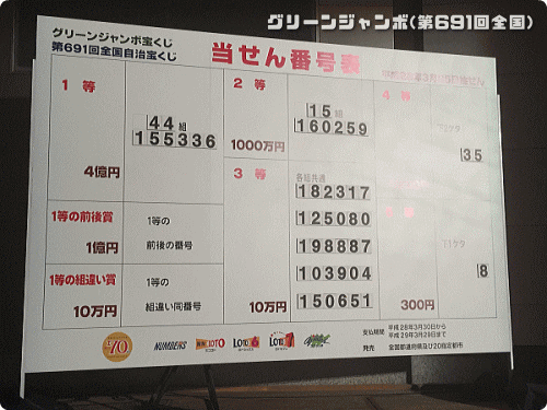 グリーンジャンボ宝くじ2016の結果速報！