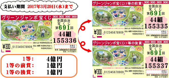 1等と1等の前後賞を確認！