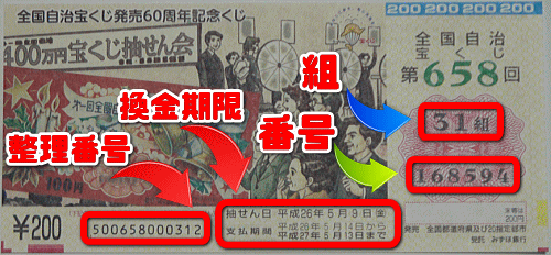 宝くじは、「組」と「番号」が重要！