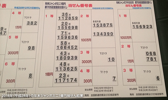 宝くじ 当選 番号 年末 ジャンボ