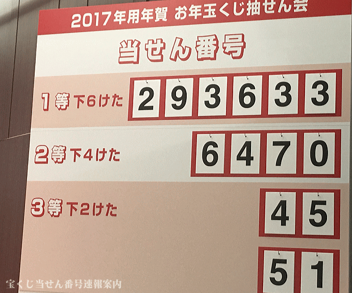 2017年（平成29年）年賀状当せん番号一覧