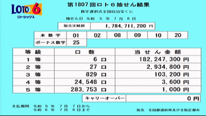 第1807回数字選択式宝くじロトシックス