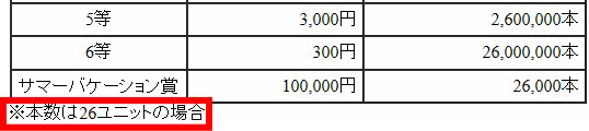 本数は26ユニットの場合