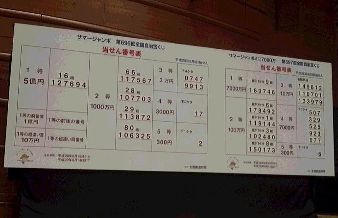 サマージャンボ宝くじ2016(第696回全国自治宝くじ)当選番号