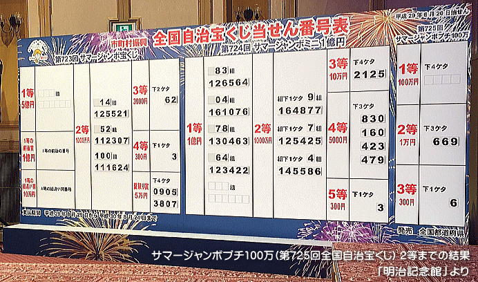 「サマージャンボプチ100万(第725回全国自治宝くじ)」当選番号一覧